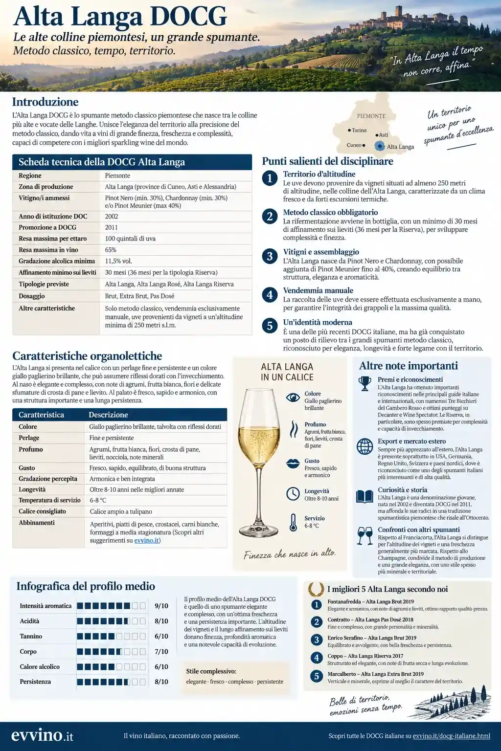 scheda alta langa docg