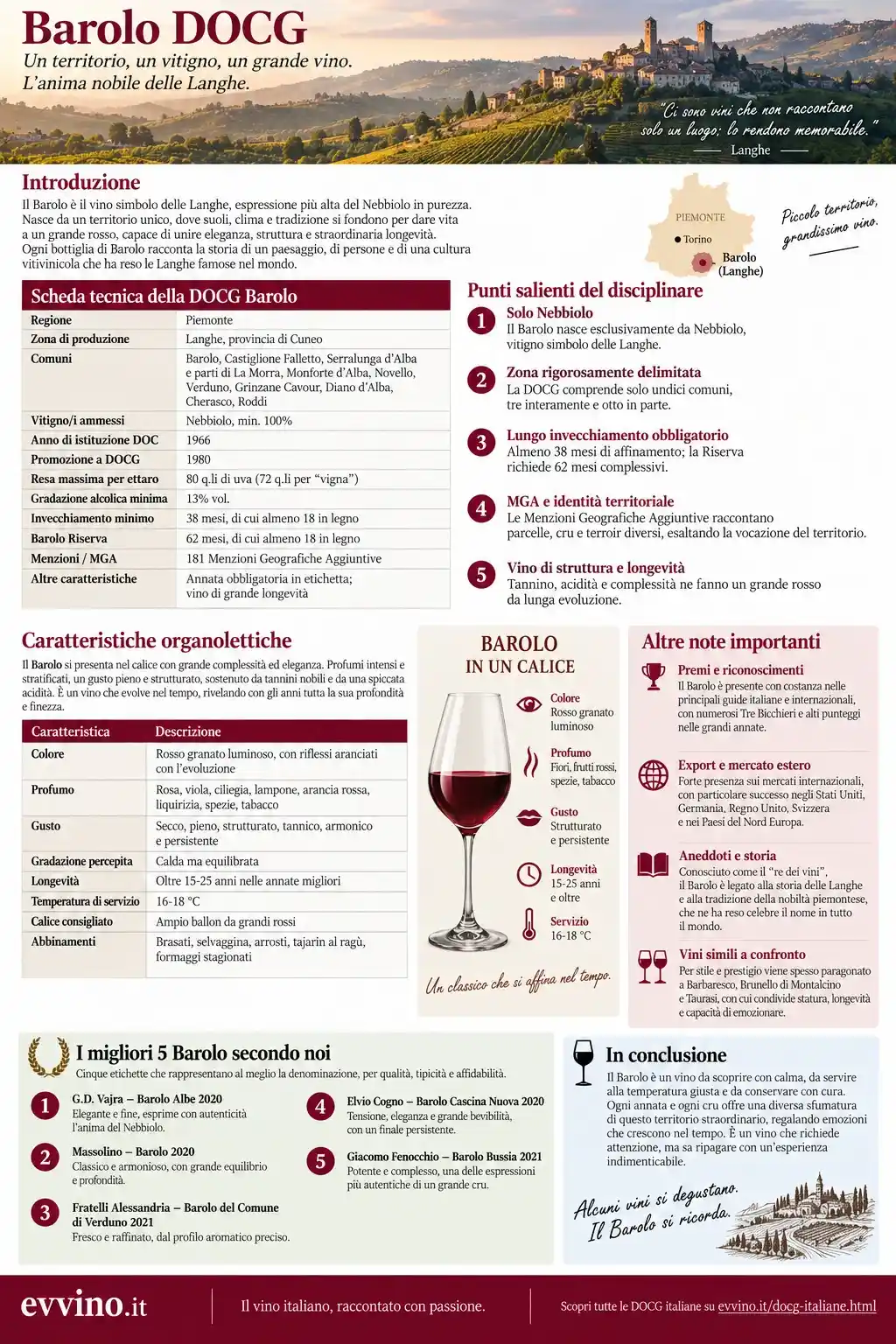 scheda barolo docg scheda barolo docg