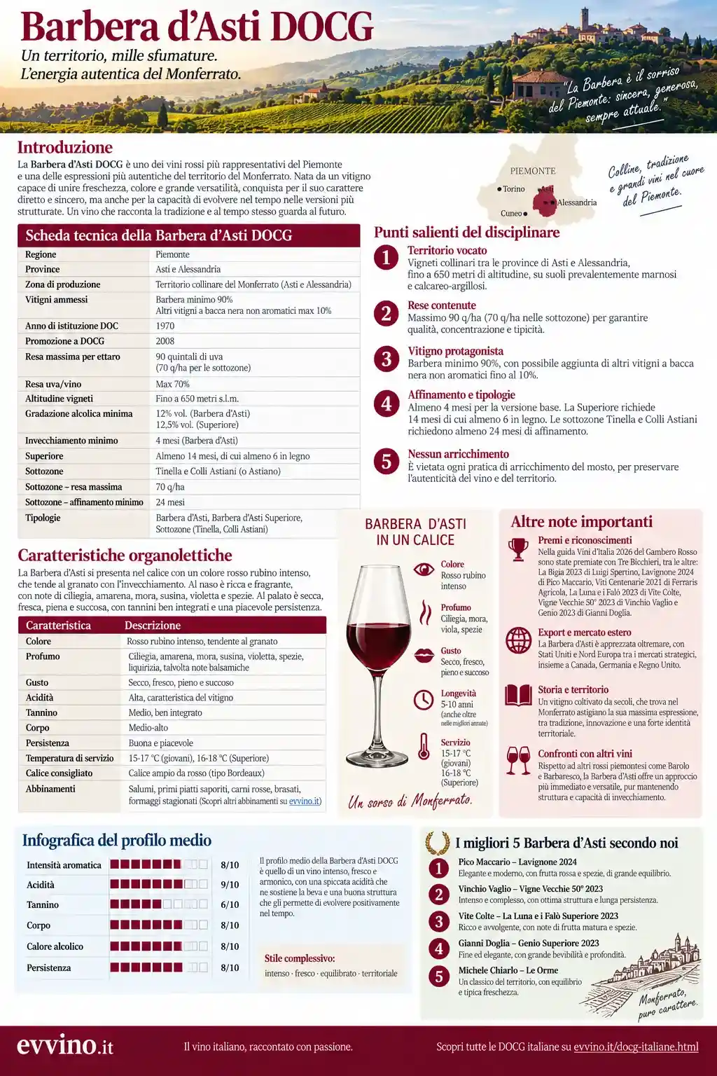 scheda barbera d asti docg