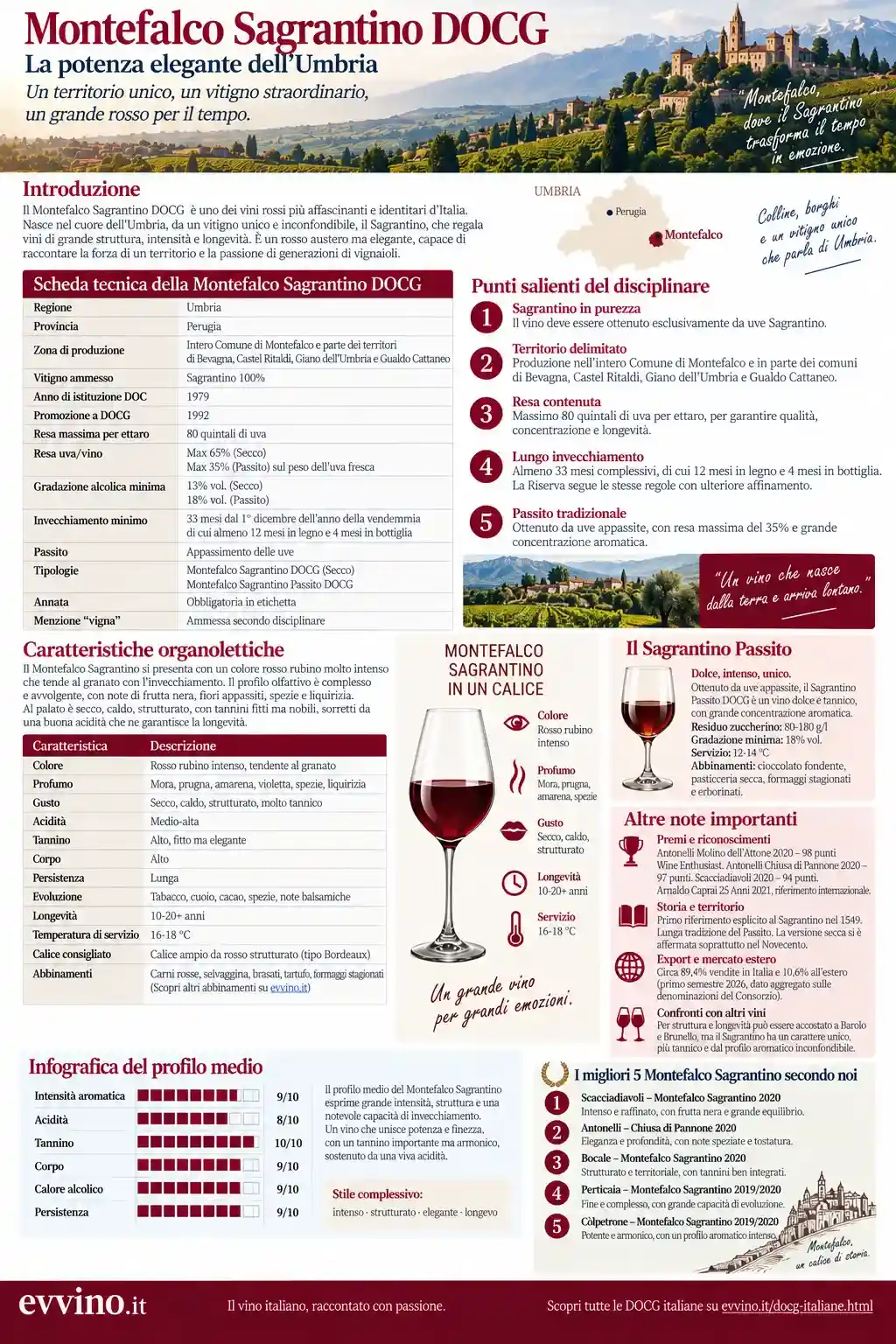 scheda montefalco sagrantino doc cheda montefalco sagrantino doc