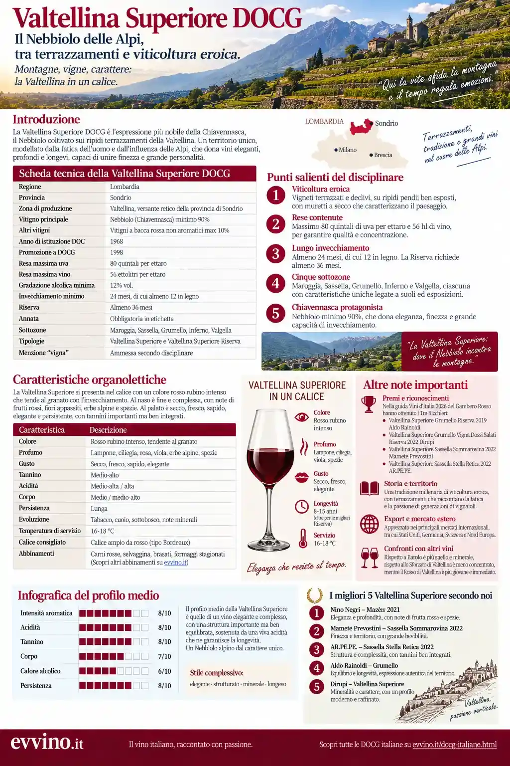 scheda valtellina superiore docg